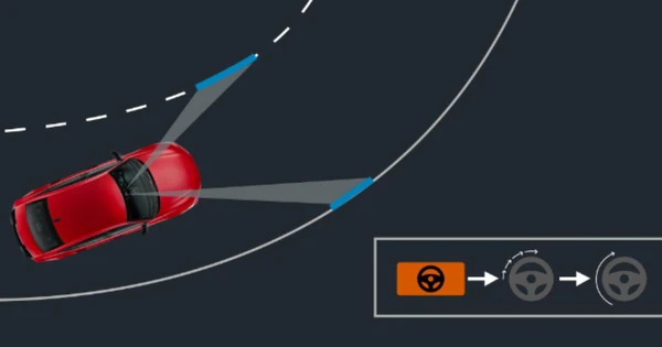 Lane-Keeping-Aid-Volvo