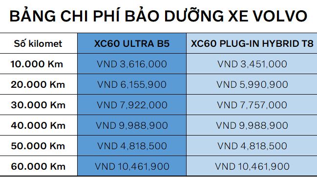bao-duong-xc60