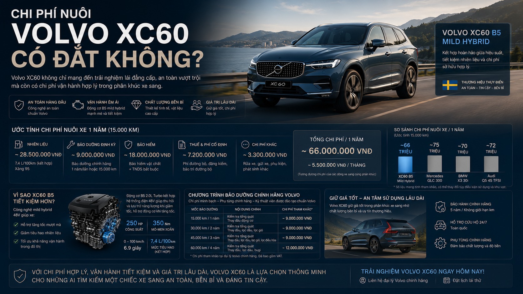 chi-phi-nuoi-xe-volvo