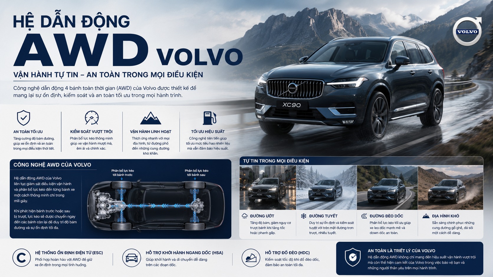 awd-volvo