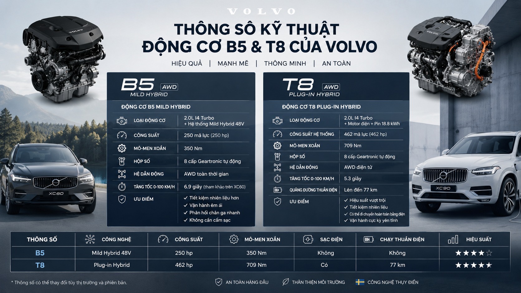 dong-co-t8-va-b5