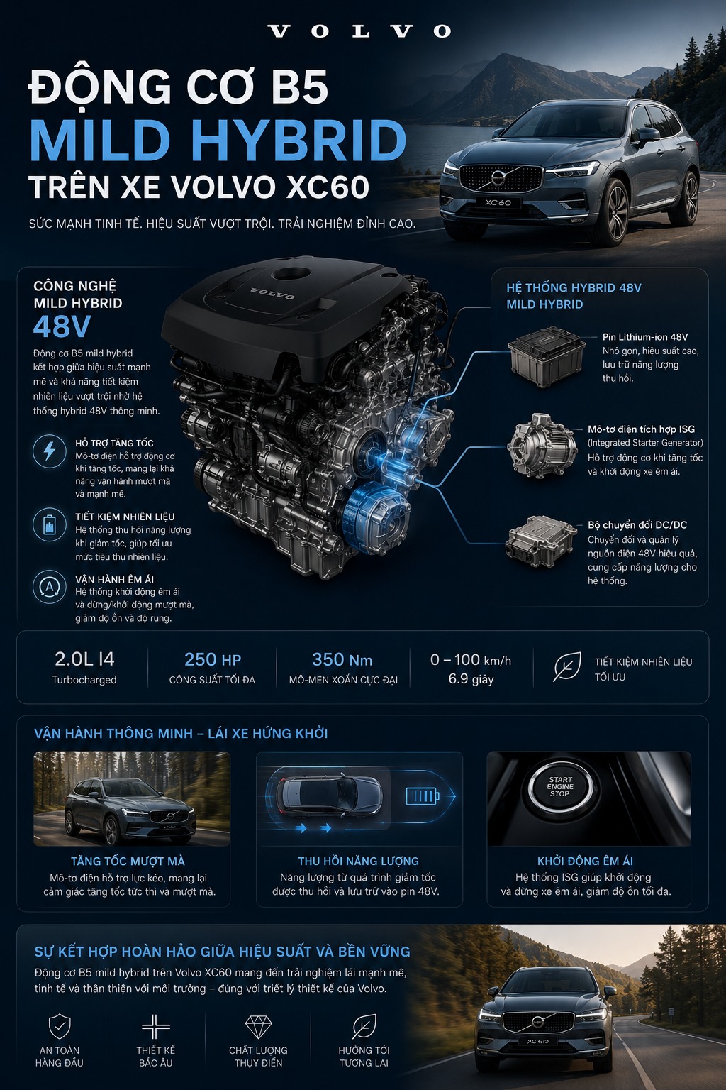 b5-mild-hybrid-volvo xc60