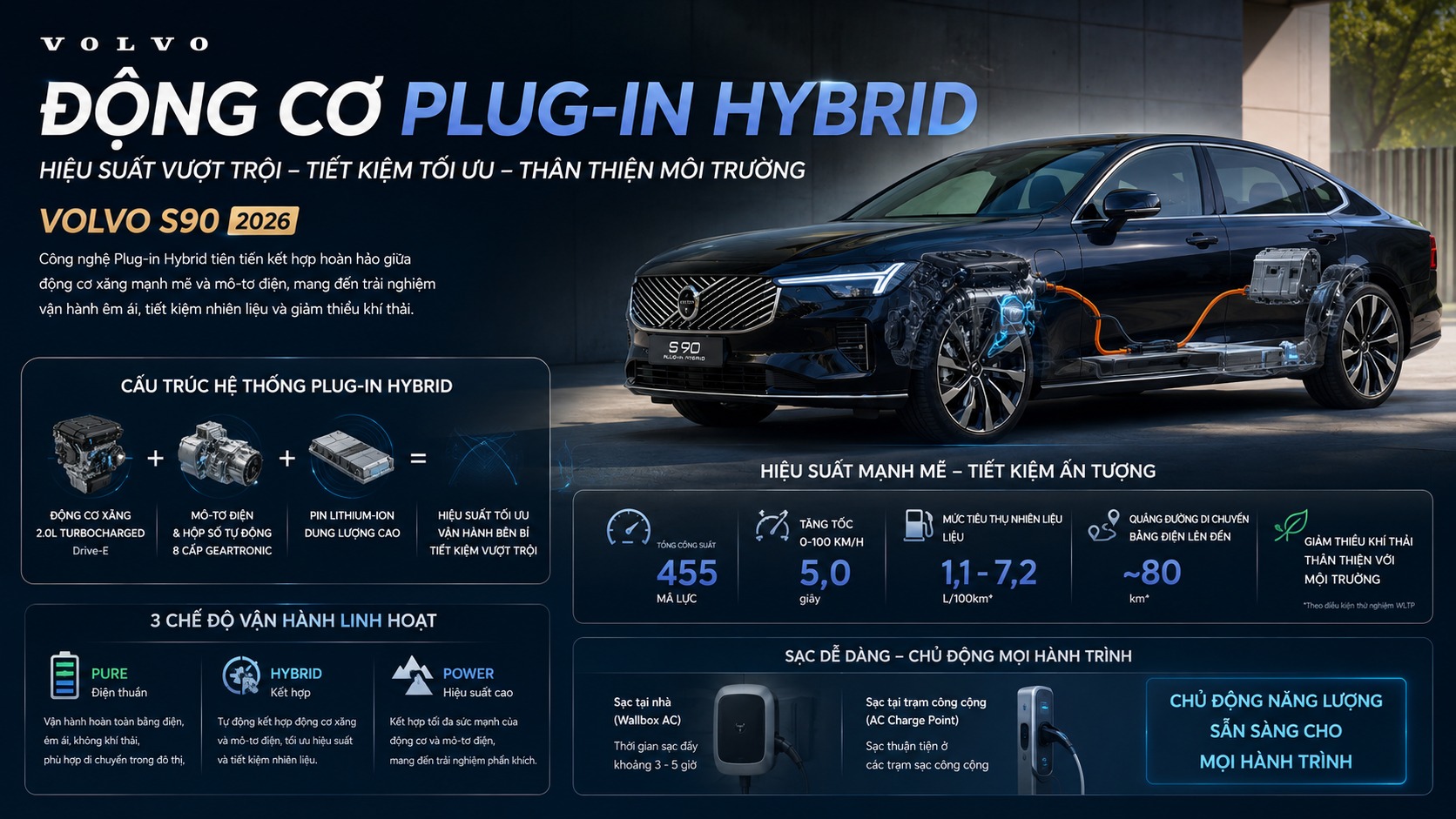 plug-in-hybrid-s90