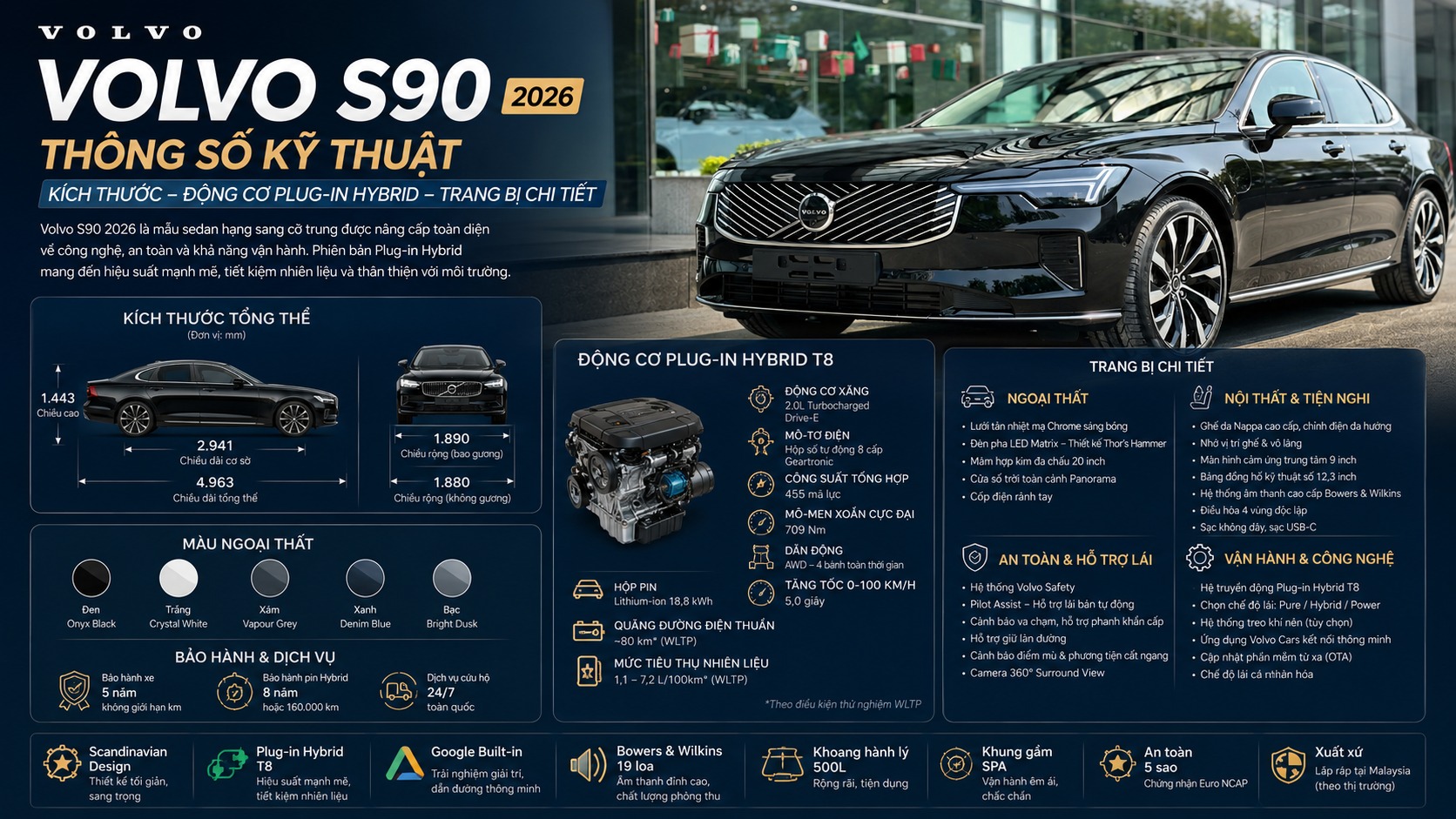 Thông số kỹ thuật Volvo S90 2026: Kích thước, động cơ Plug-in Hybrid, trang bị chi tiết